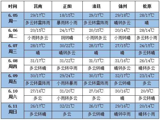 QQ截图20170605150228