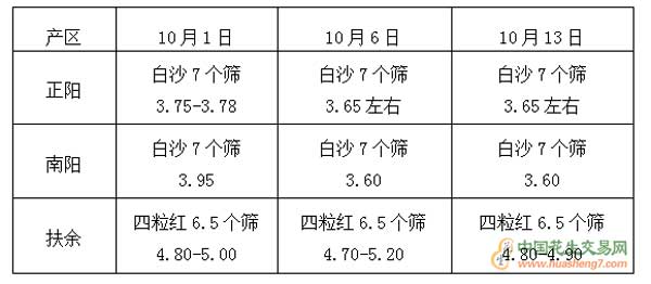 QQ截图20181013170530