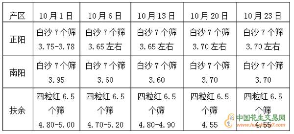 QQ截图20181023150146