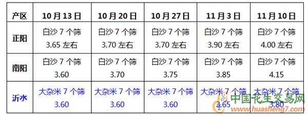 QQ截图20181112144036