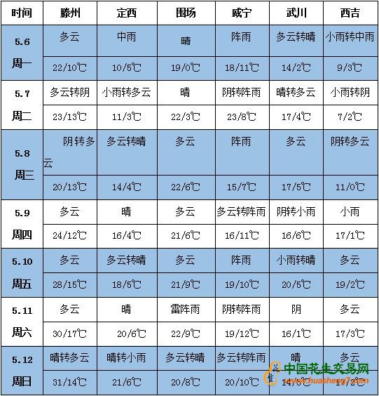 QQ截图20190507145858