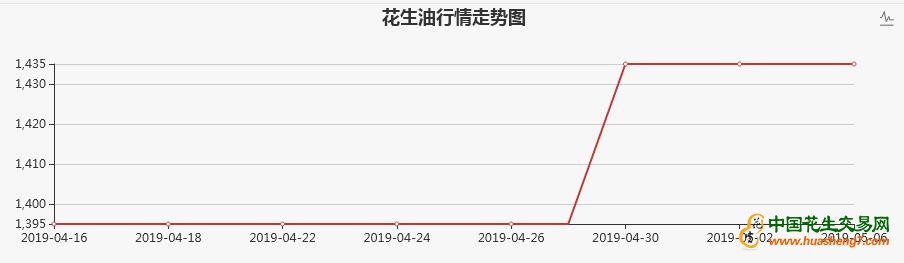 QQ截图20190508092306