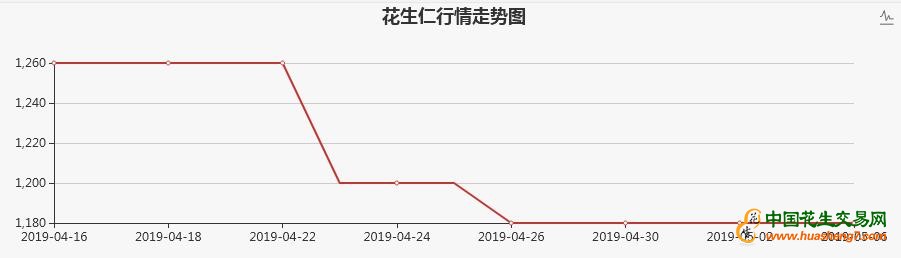 QQ截图20190508092654