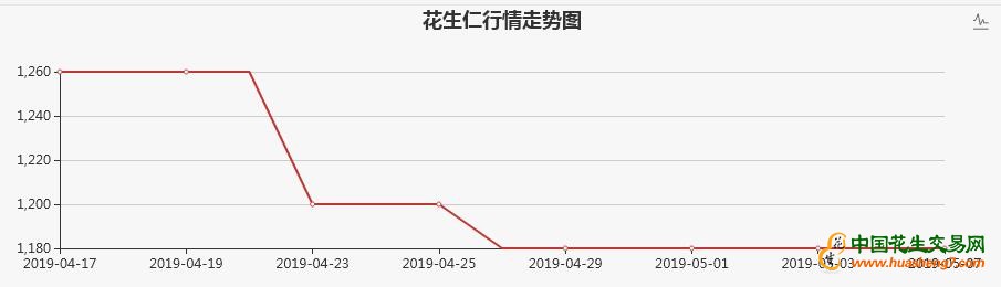 QQ截图20190508151709