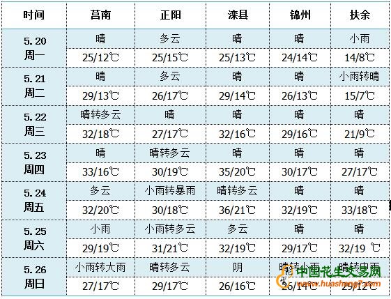 QQ截图20190520163158
