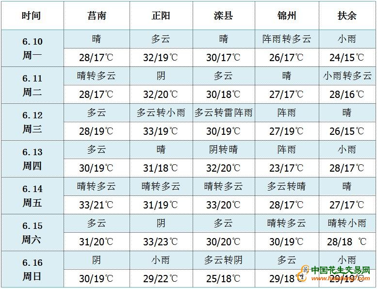 QQ截图20190610162233