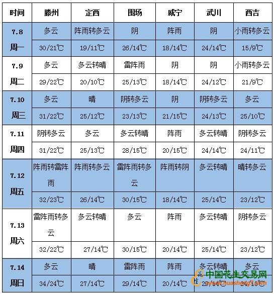 天气预报