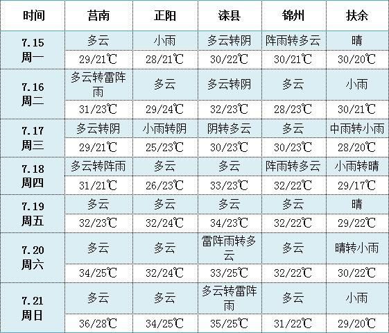 QQ截图20190716114821