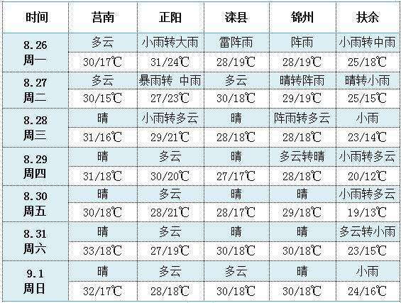 QQ截图20190826144458
