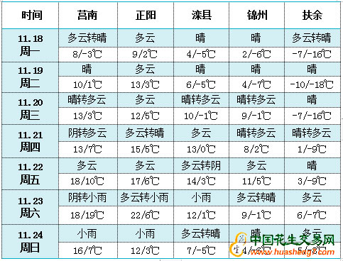 QQ图片20191118115309