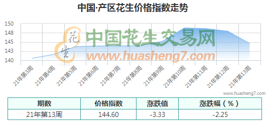 QQ截图202103311630462