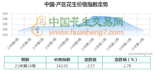 QQ截图202104021405011