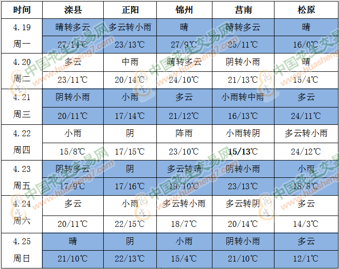 QQ截图202104191711411