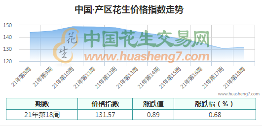 QQ截图202105030908291