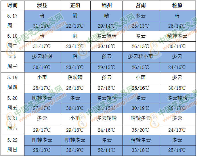 QQ截图202105171629221
