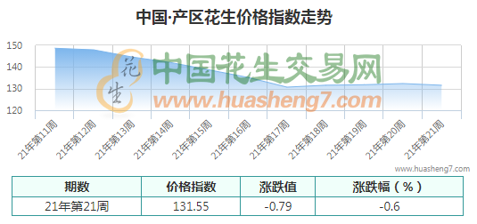 QQ截图202105221103461
