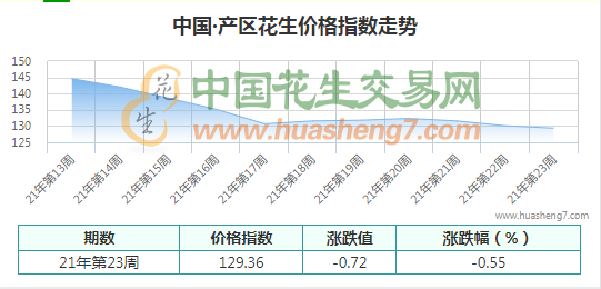 QQ截图202106070929261