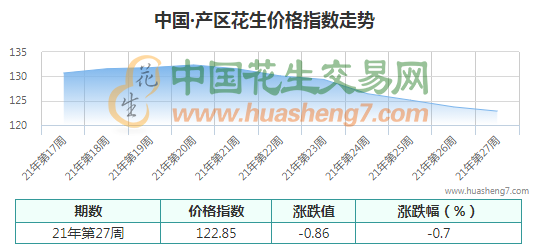 QQ截图202107031043561