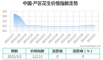 QQ截图20220302105729
