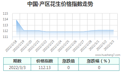 QQ截图20220303113214