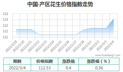 QQ截图20220304115130