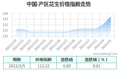 QQ截图20220305115255