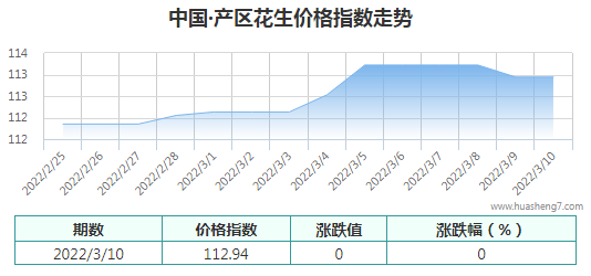 QQ截图20220311143806