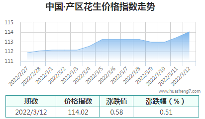 QQ截图20220312172855