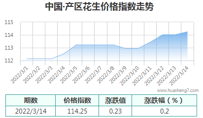 QQ截图20220314165840