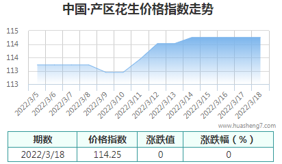 QQ截图20220319164902