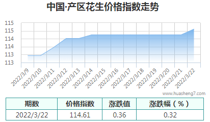 QQ截图20220322151844