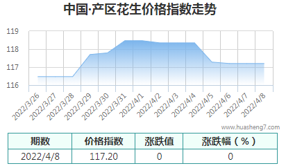 QQ截图20220408161534