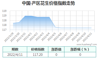 QQ截图20220411162246
