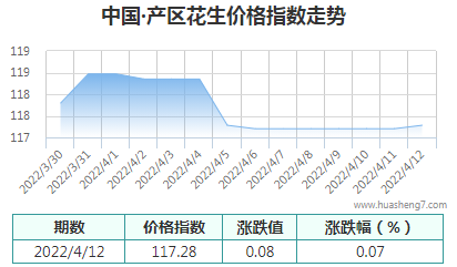 QQ截图20220412172851