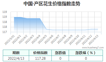 QQ截图20220413170038