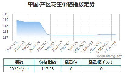 QQ截图20220414171257