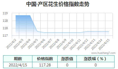 QQ截图20220415165235
