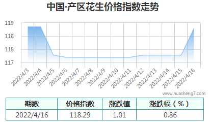QQ截图20220416173241