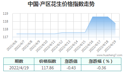 QQ截图20220419163808