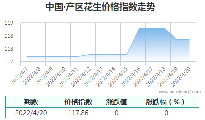 QQ截图20220420172138