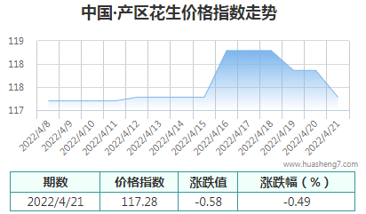 QQ截图20220421163817