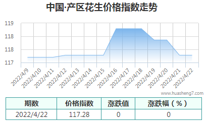 QQ截图20220425163522