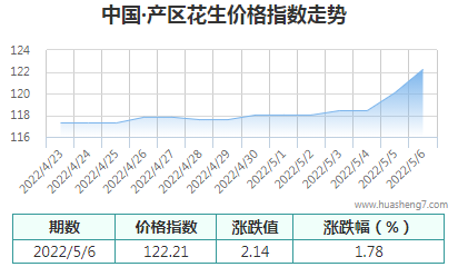 QQ截图20220506170946