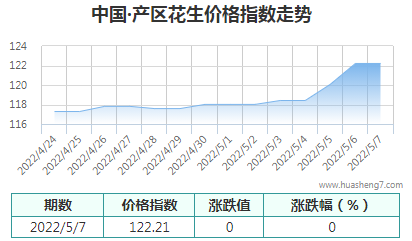 QQ截图20220507155750