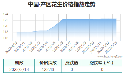 QQ截图20220513160807