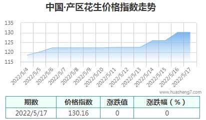 QQ截图20220517172526