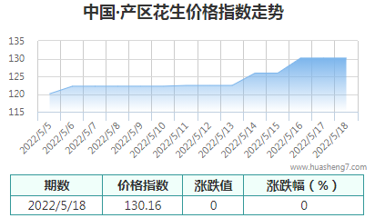 QQ截图20220518155701