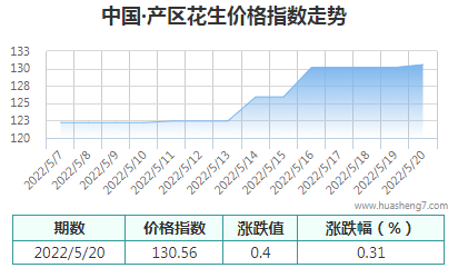 QQ截图20220520172910
