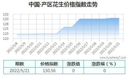QQ截图20220521153834
