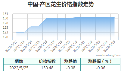 QQ截图20220525165454